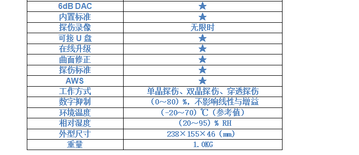 GTJ-U600全數(shù)字超聲波探傷儀5.png GTJ-U600全數(shù)字超聲波探傷儀5.png