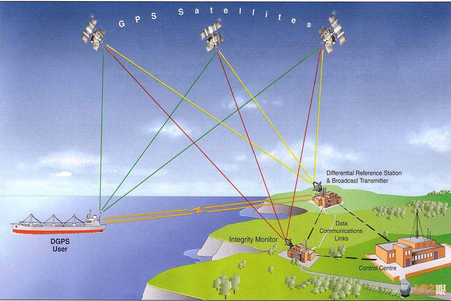 北斗高精度定位導(dǎo)航系統(tǒng) 北斗高精度定位導(dǎo)航系統(tǒng)