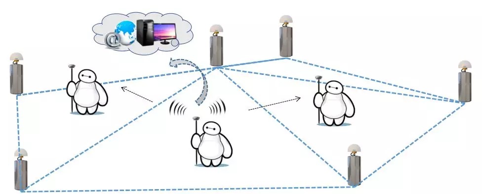 CORS賬號(hào)費(fèi)用高怎么辦?網(wǎng)絡(luò)中繼可實(shí)現(xiàn)帳號(hào)共享